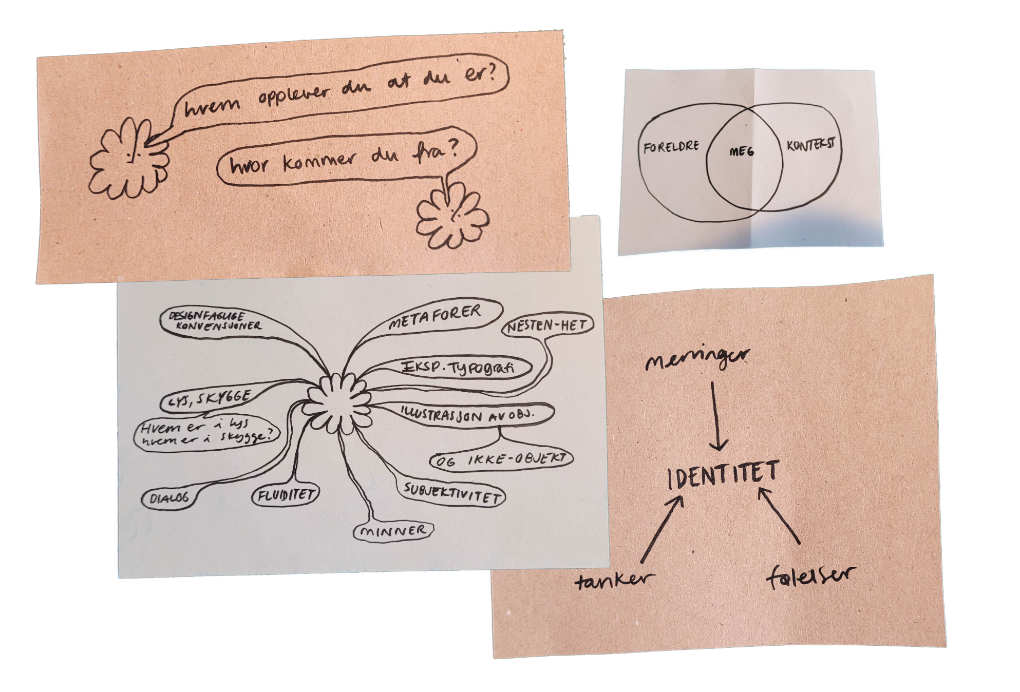 Mind map