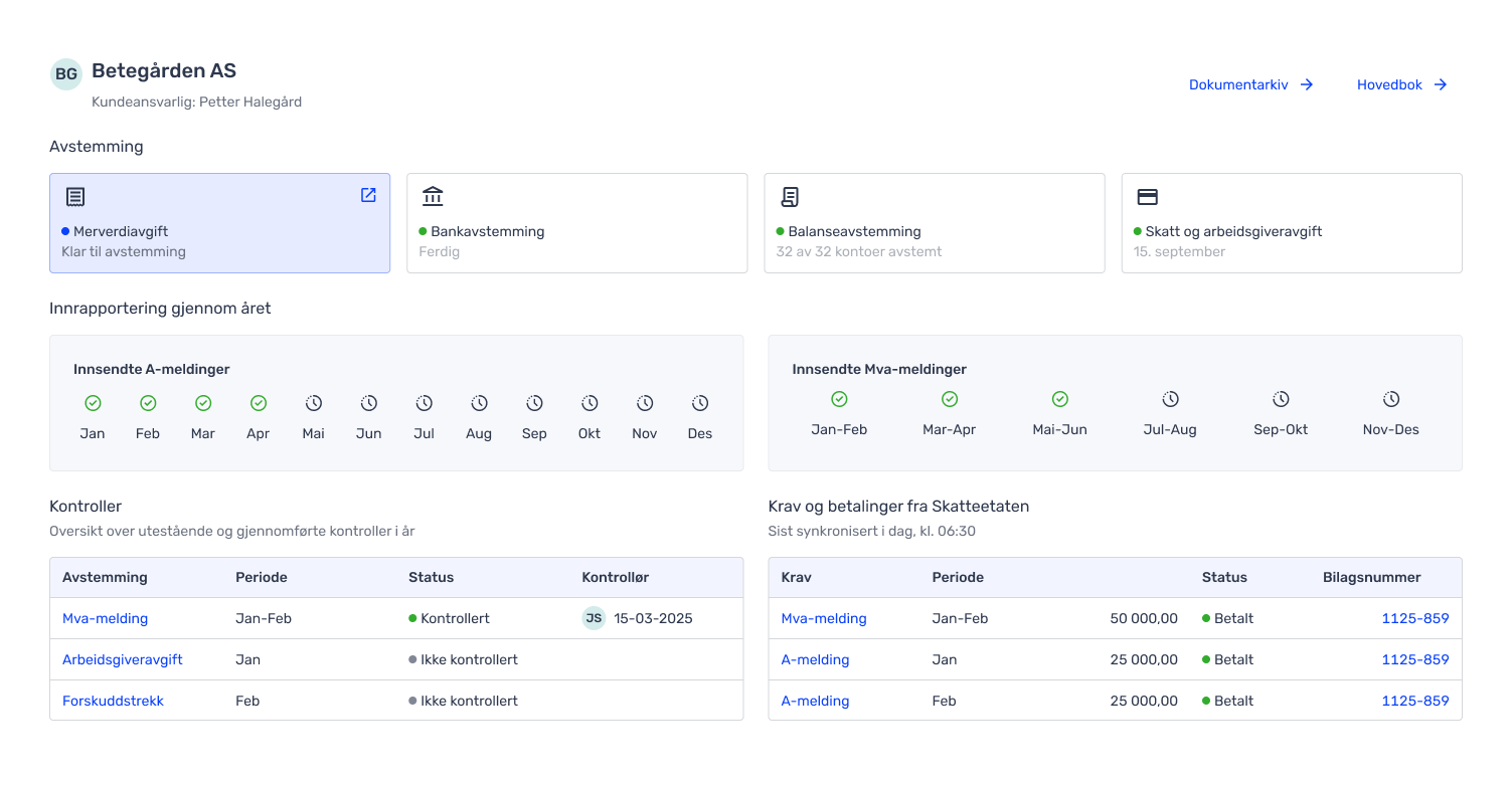 The Tripletex reconciliation overview for Betegården AS — four status cards (Merverdiavgift, Bankavstemming, Balanseavstemming, Skatt og arbeidsgiveravgift), a year-at-a-glance reporting timeline, and tables for controls and tax claims.